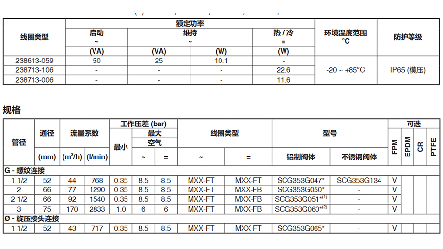 ASCO NFG353A047隔爆除塵閥