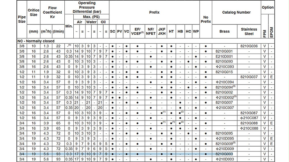 ASCO兩通電磁閥 8210G003選型圖