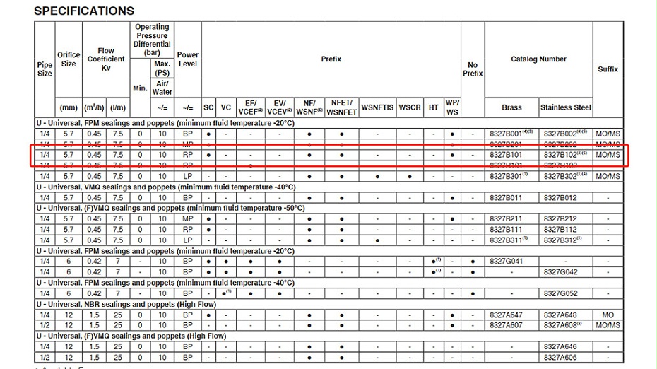 ASCO隔爆二位三通電磁閥NFET8327B102選型參考