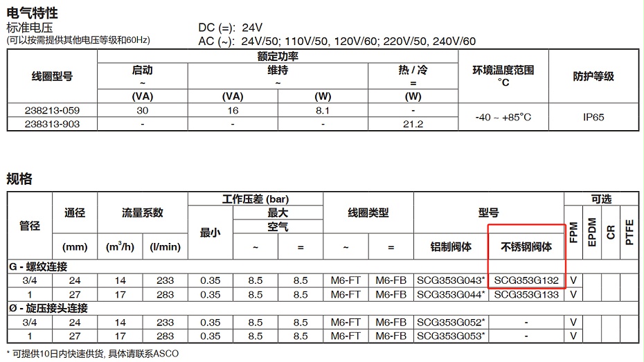   美國ASCO不銹鋼隔爆脈沖閥WSNFG353D132 選型參考依據