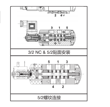 ASCO電磁閥安裝方式