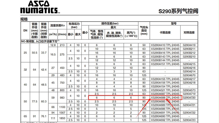 ASCO卡箍式氣控角座閥XS290A688選型參考建議