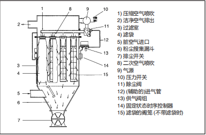 除塵設(shè)備和應(yīng)用