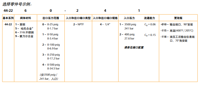 44-2200系列TESCOM單級調壓器