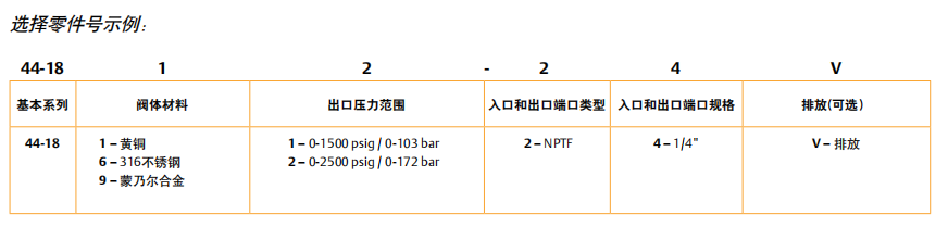 44-1800系列TESCOM工業調壓器